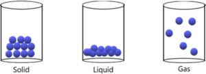 Simple Kinetic Molecular Model of Matter – Backnotes