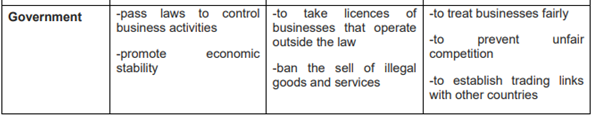 table explaining all the stakeholders, their roles, rights, and responsibilities continued