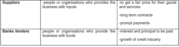 table explaining all the stakeholders, their roles, rights, and responsibilities continued