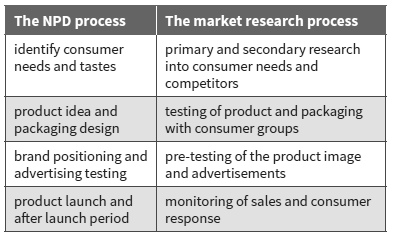 npd process and market research process chart