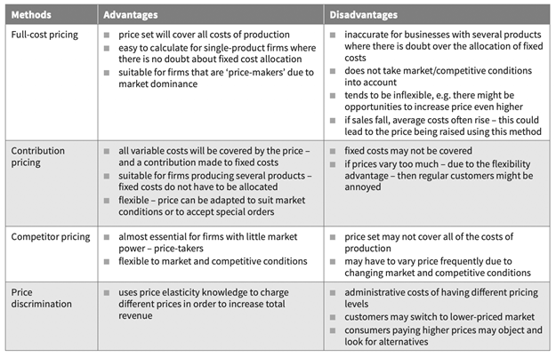 methods advantages and disadvantages for pricing