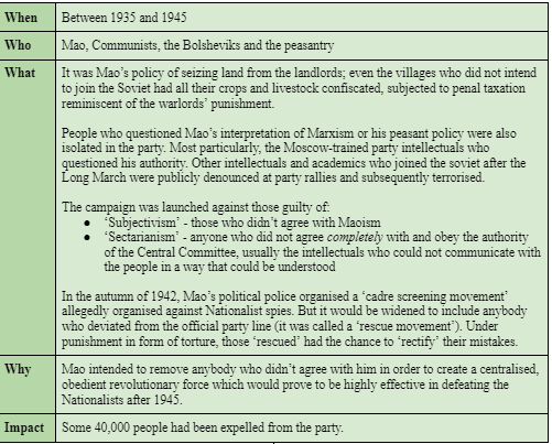 maos rectification campaign table summary